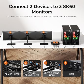 TESmart 4K@144Hz Displayport + HDMI KVM Switch 3 Monitors 2 Computers USB 3.0, HDMI 2.1&DP 1.4 KVM Switch Triple Monitors 8K@60Hz Gaming, Support EDID, Gigabit Network, VRR, All Input Cables Included