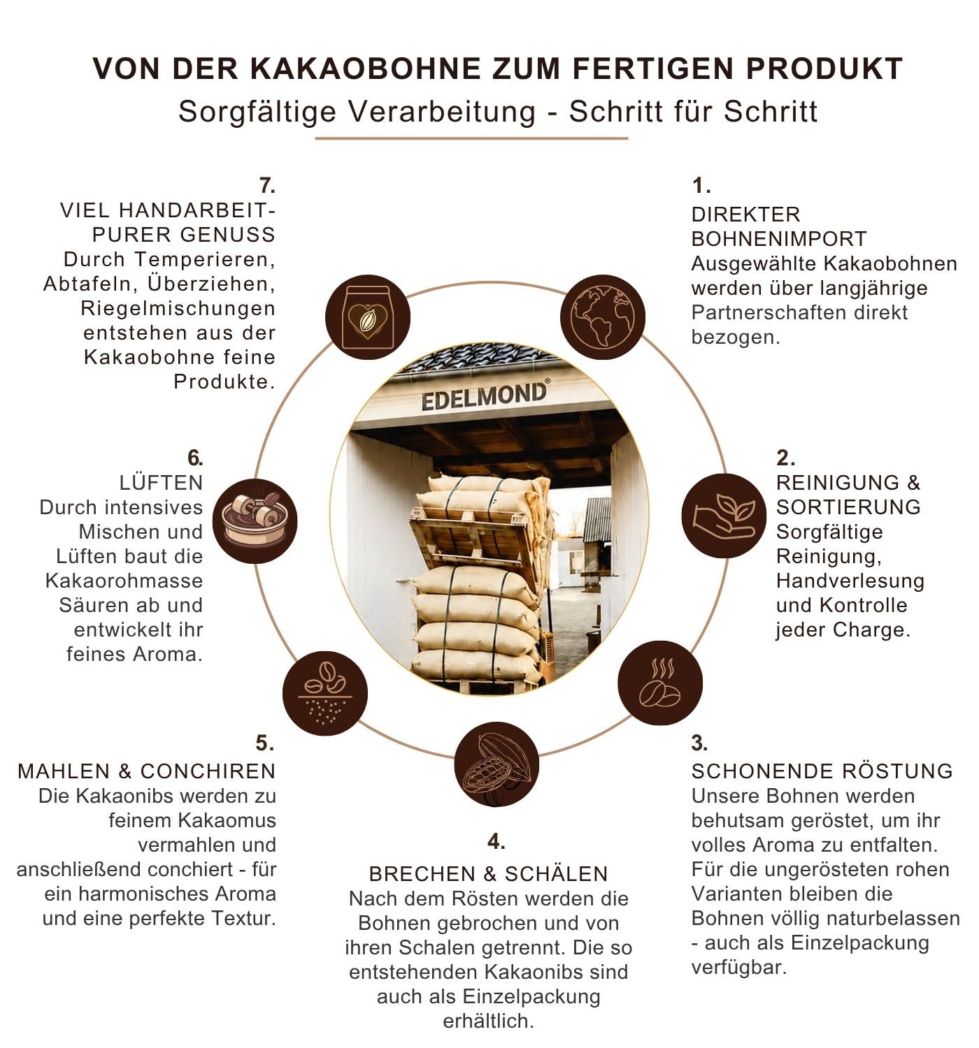 Edelmond Edelbitter Kuvertüre - 95% Hochprozentig in Kakao fürs Gourmet Kochen. Ohne Emulgator ohne Alkalisierung. Vegan Bio - 2x 250g
