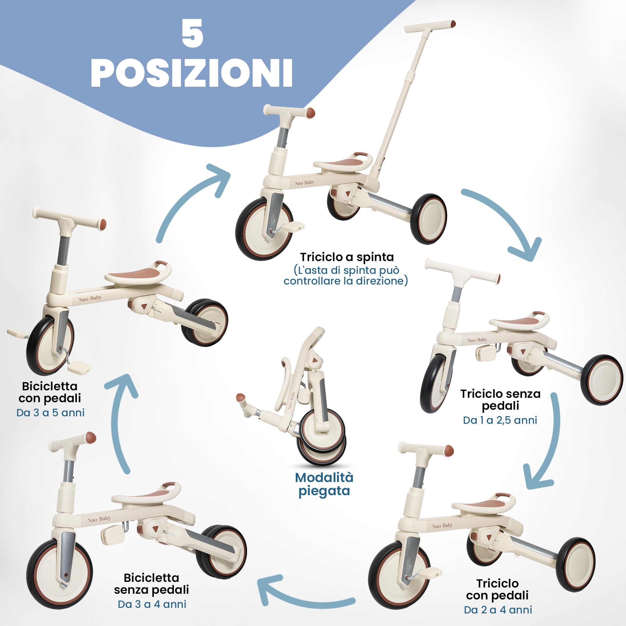 Triciclo Evolutivo Pieghevole e Regolabile per Bambini (1-5 Anni) con Maniglione Genitore – Triciclo Passeggino, Balance Bike e Bicicletta Bambini, Sicuro e Compatto (Senza capote)