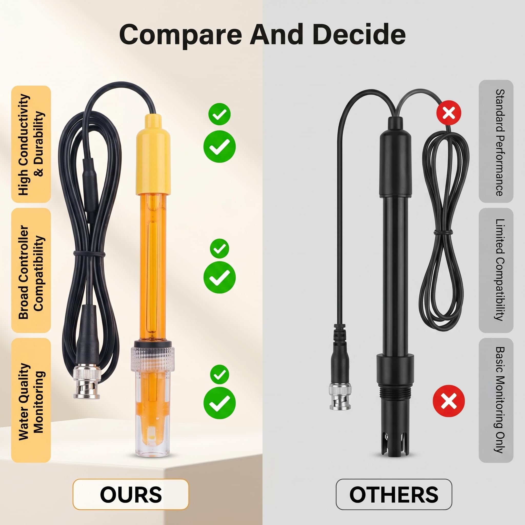 Tnfeeon Sonde de Remplacement ORP Matière Plastique électrode Hydroponique Test de Potentiel de Réduction D'oxydation électrode de Connecteur BNC Q9