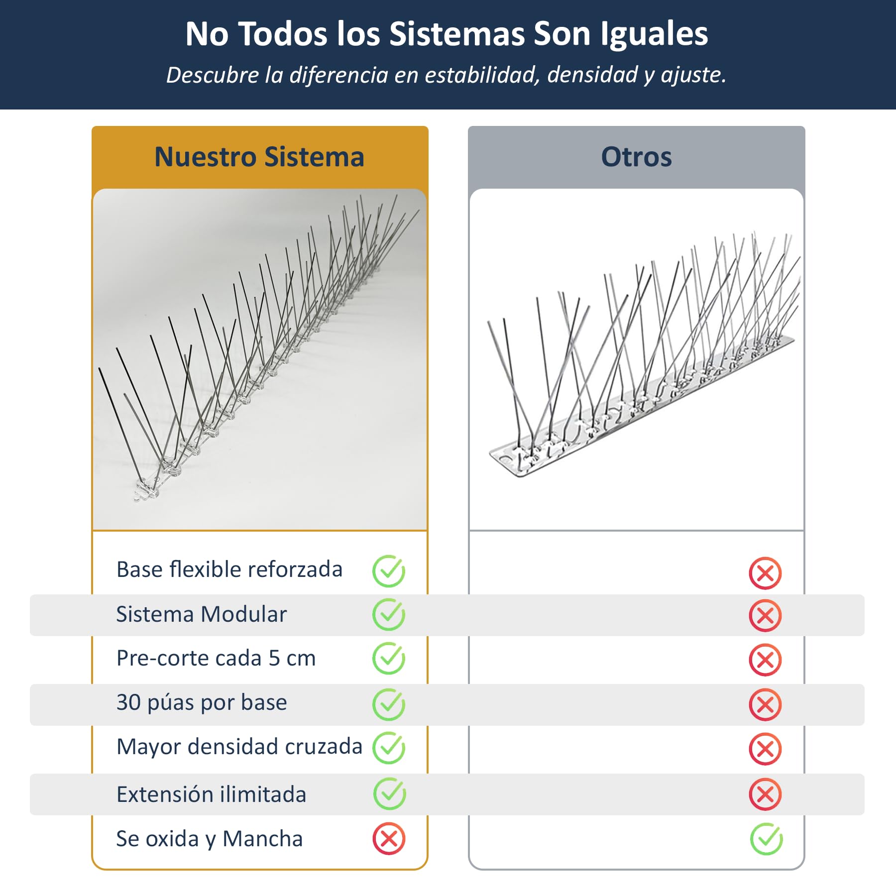 Cia&Co Taubenabwehr Spikes Edelstahl Modular – Flexibles Taubenabwehrsystem mit Vorperforierung alle 5 cm – Vogelabwehr für Balkon, Terrasse, Fassade und Dach (15 Meter)