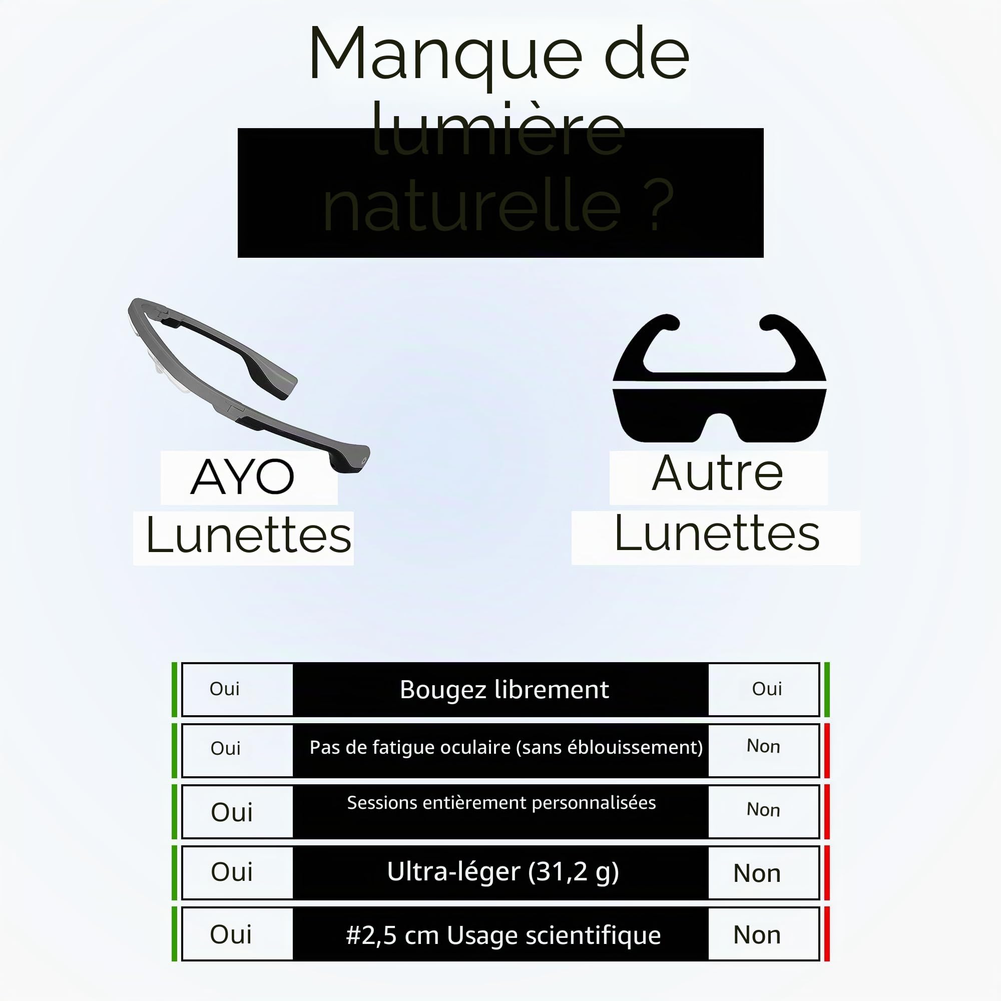AYO + Lunettes de luminothérapie : Carbon Black Limited Edition - Maximisez le sommeil, l'énergie et l'humeur - Lumière rouge unique de 670 nm pour la santé des yeux - Votre alternative à la lampe à