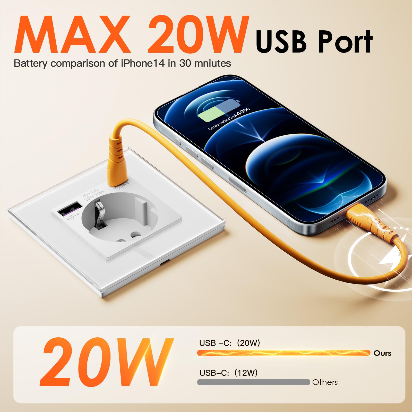 BSEED Schuko Steckdose mit USB C 20W Schnellladegerät USB Type C Wandsteckdose mit Glas Panel,3 Fach Steckdose,USB Steckdose Unterputz, Einbausteckdose Geeignet für Phone,Pad,MP3 und mehr-Weiß,4 Stück