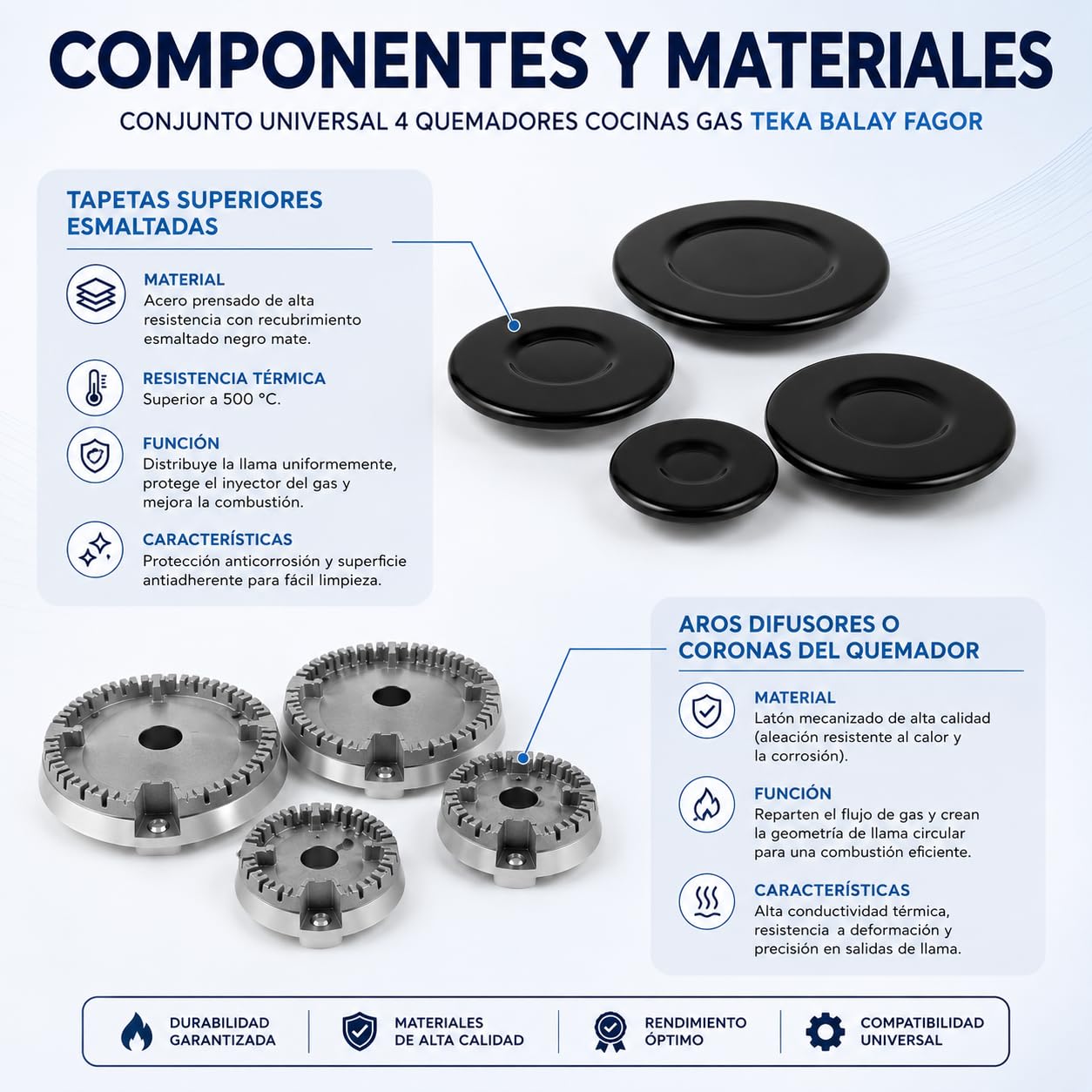 CABLEPELADO - Conjunto de 4 Quemadores y Tapetas para Cocina de Gas | Kit de Recambio Multimarca Compatible con Teka, Balay, Fagor, Bosch | 1 Grande, 2 Medianos, 1 Pequeño | Negro y Plata