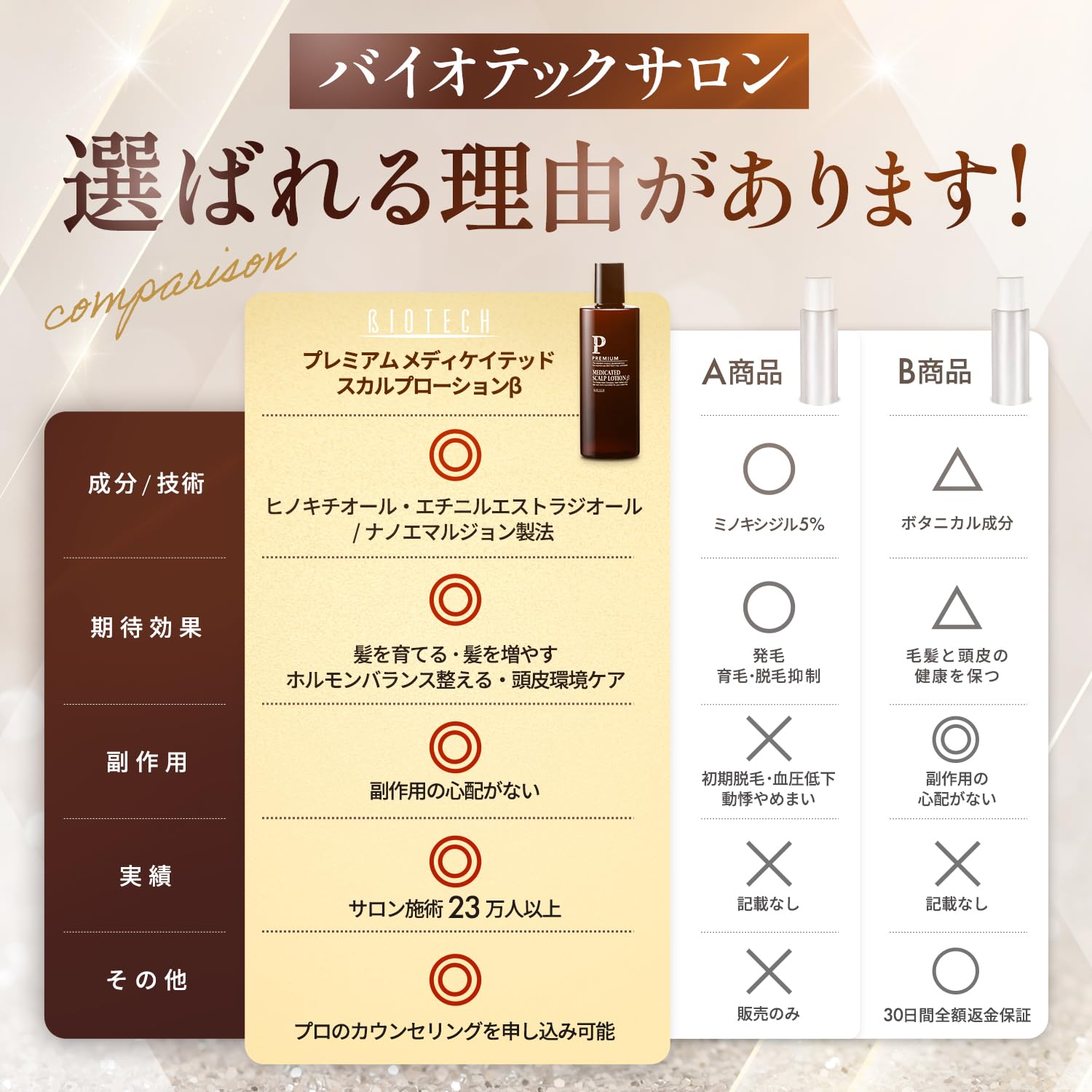 Amazon | バイオテック【育毛サロン開発】医薬部外品 プレミアム 