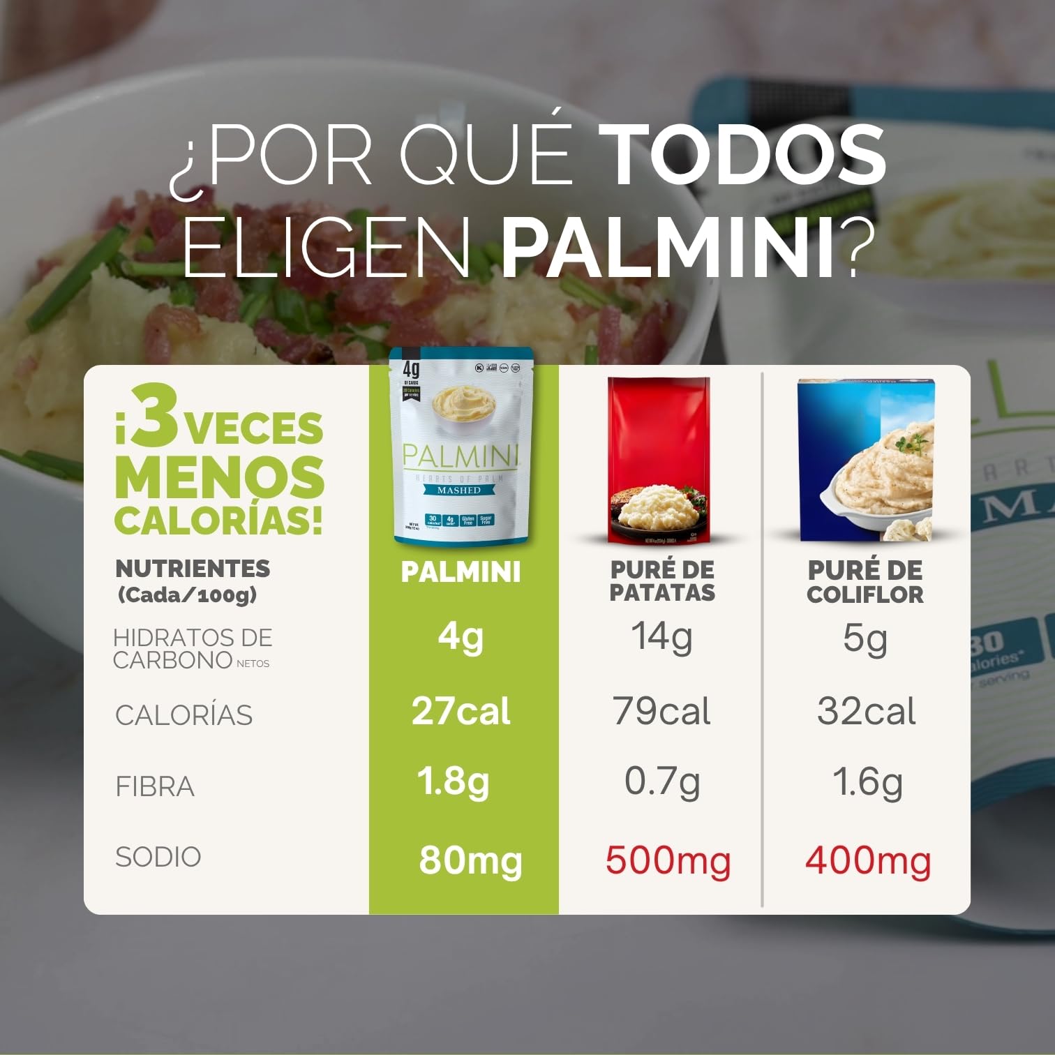 PALMINI Puré - Palmito – Bajo en calorías – Bajo en carbohidratos – Keto - Vegano – Libre de OGM – Libre de Gluten – Sin azúcar – 338g | (Pack de 6 unidades)
