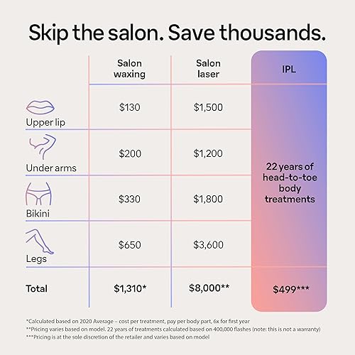 Miniatura 13 de Braun IPL Dispositivo de depilación láser de larga duración para mujeres y hombres, Skin iExpert, depilación en casa, con aplicación gratuita,