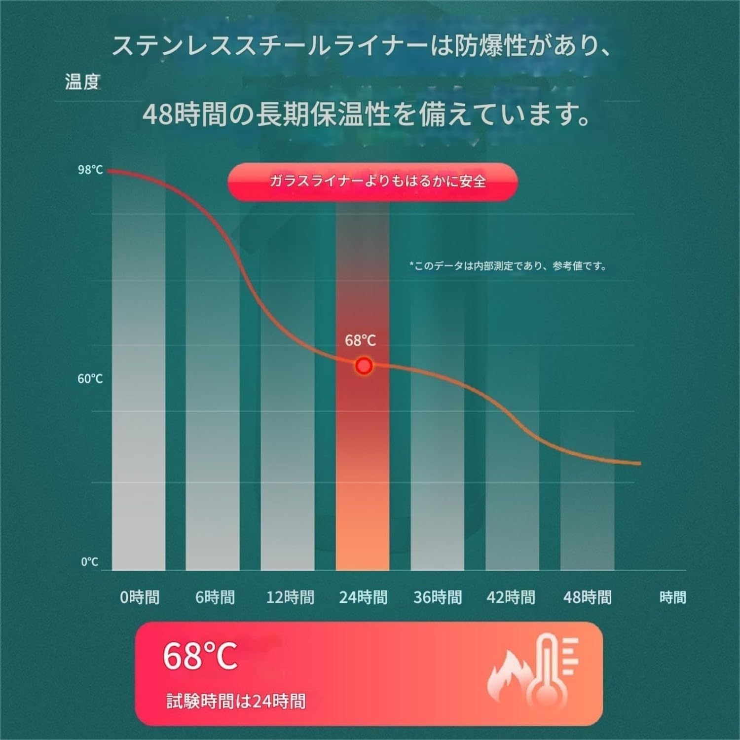 ステンレス真空二重構造 真空ポット コーヒーポット・ケトル兼用 真空断熱ボトル 保温保冷 (4L)