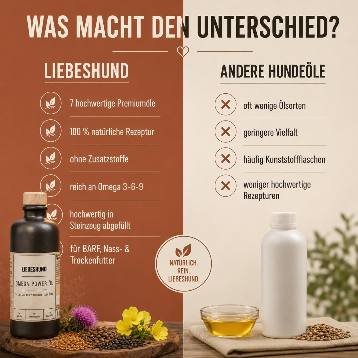 LIEBESHUND Omega-Power Hundeöl 500ml – Premium Barf Öl mit 7 Ölen für Hunde – Lachsöl, Leinöl, Hanföl, Schwarzkümmelöl – Omega 3-6-9 für Haut, Fell, Gelenke & Immunsystem - In Steinzeugflasche