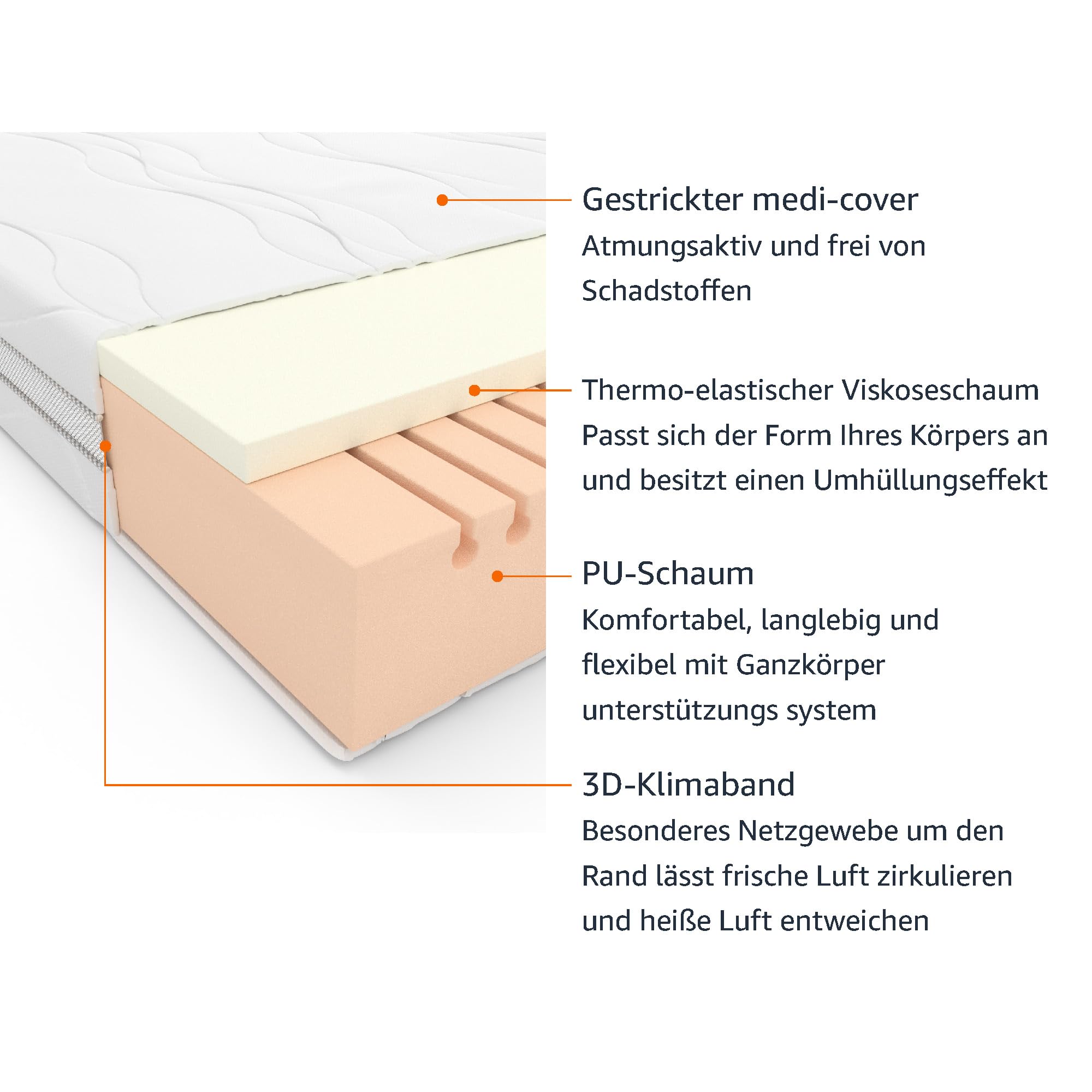 Amazon Basics Memoryschaum Matratze mit 7 Zonen, Mittel Fest (H3), 140 x 200 x 20 cm, Weiß