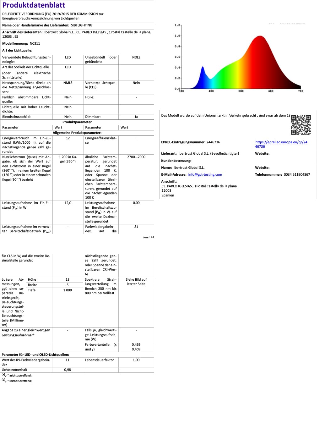 Unterbauleuchte Küche LED 1M, Dimmbar LED Lichtleiste Selbstklebend mit Fernbedienung, Flexibel Silikon Unterschrank Beleuchtung inkl. 24V Netzteil für Küche, Schlafzimmer, Wohnzimmer, Büro