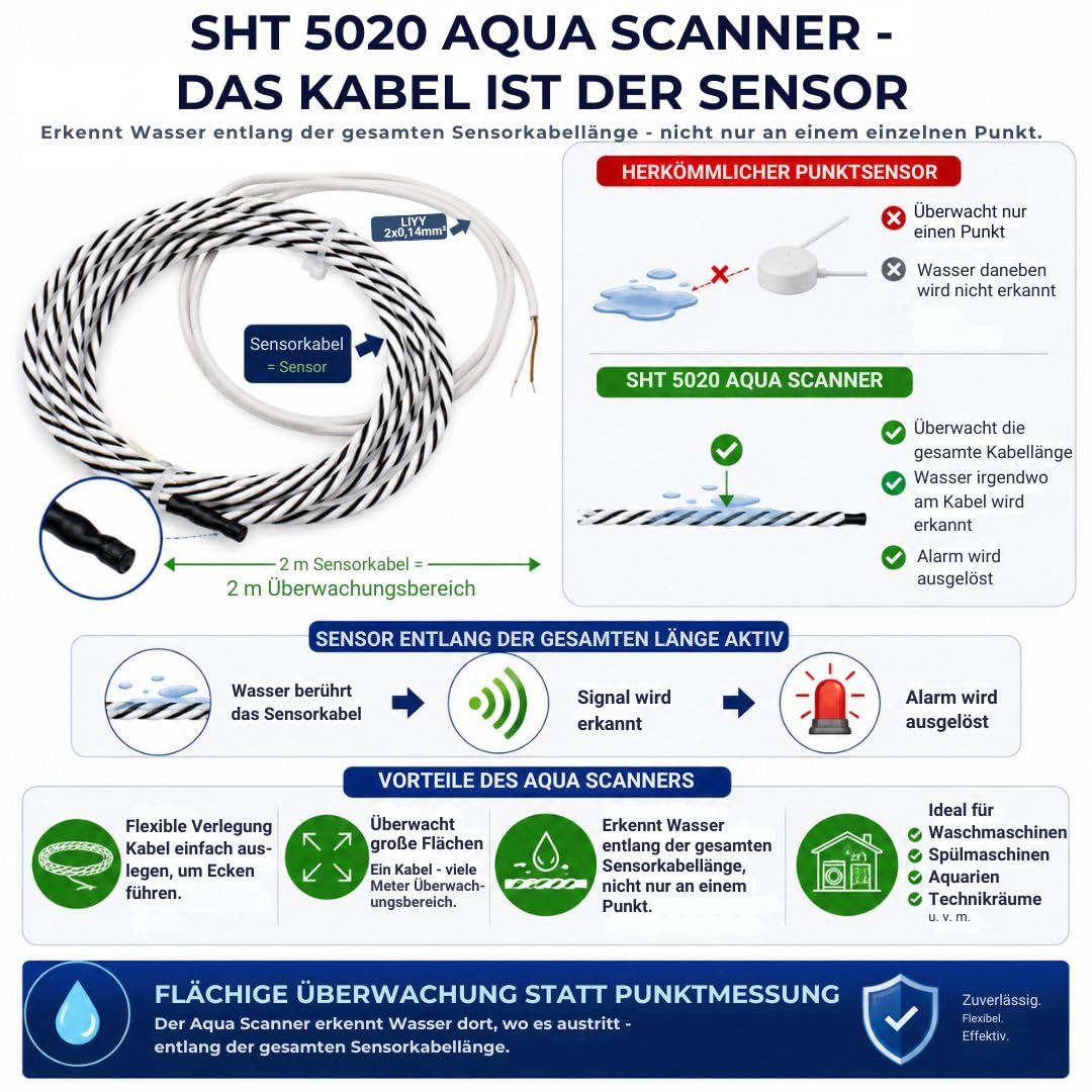 Schabus SHT 5020 Aqua Scanner 2 m, Zubehör für SCHABUS Wassermelder SHT 5000, 5001 und 5002