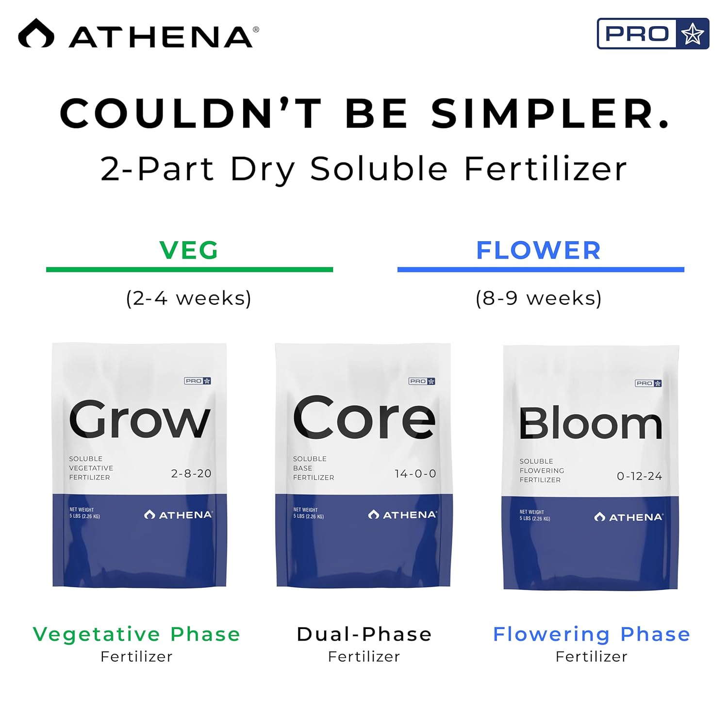 Athena Pro Core | Dry Soluble Base Nutrients for All Growth Stages | Plant Food with NPK 14-0-0 | Professional-Grade Fertilizer for Soil & Hydroponics | 10 LB