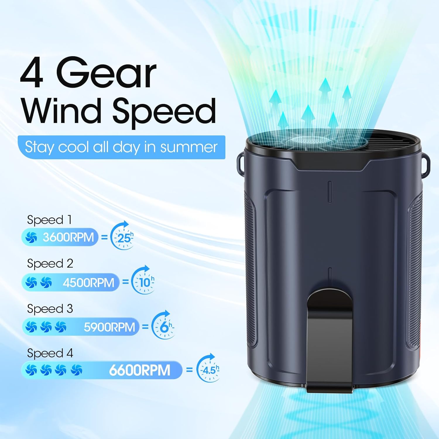Heelkl 2026 AI Portable Fan Rechargeable, 4 Speeds 6600RPM Strong Airflow, Personal Waist Fan with up to 25H of Working Time, Hanging Neck Fan, Wearable Belt Fan for Camping, Outdoor, Jobsite - Blue