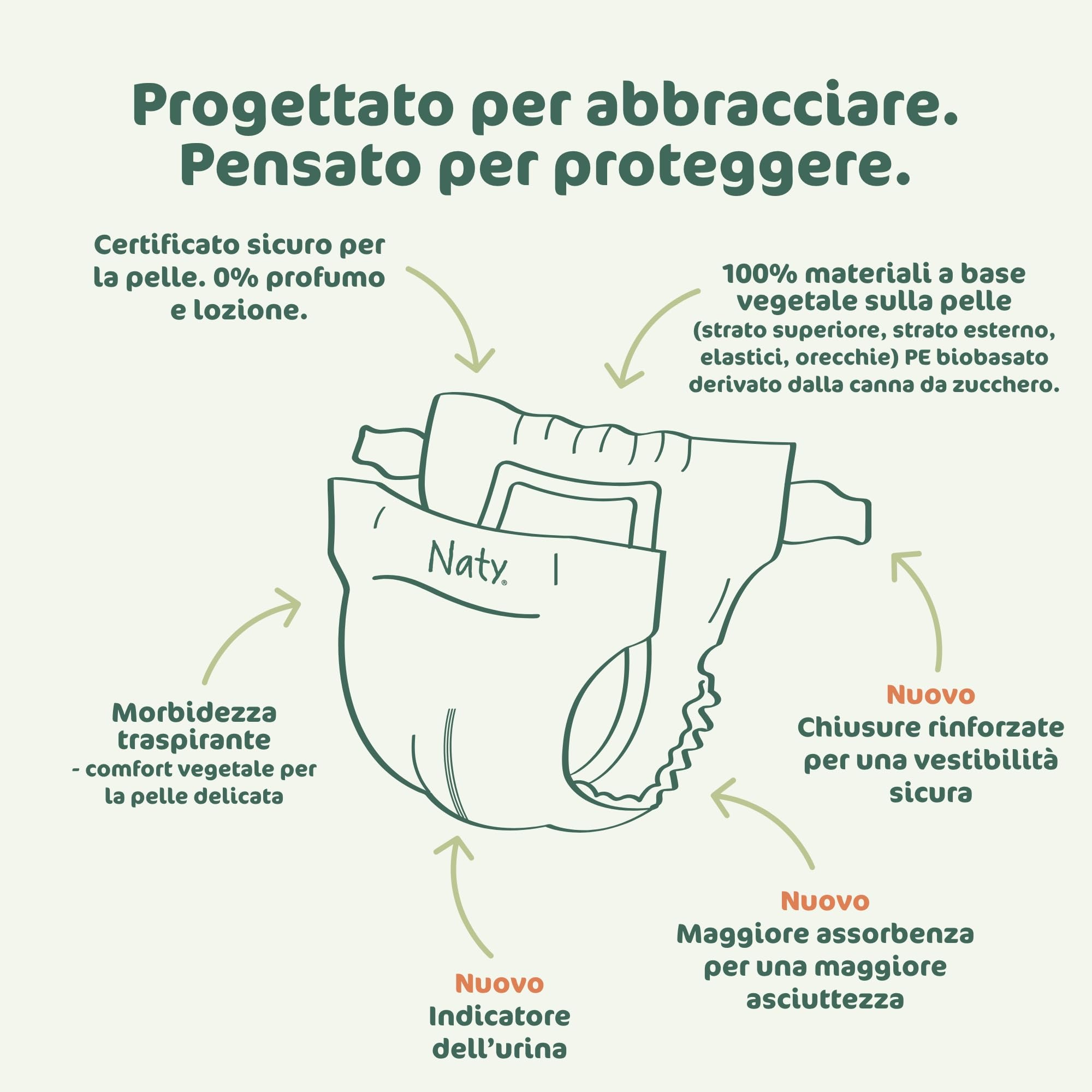 Naty BioEmbrace Pannolini per Bambini Taglia 4 (7–18 kg) | 100% a base vegetale sulla Pelle | Morbidezza vegetale, Dermatologicamente Testati, Super Assorbenti | 88 Pezzi