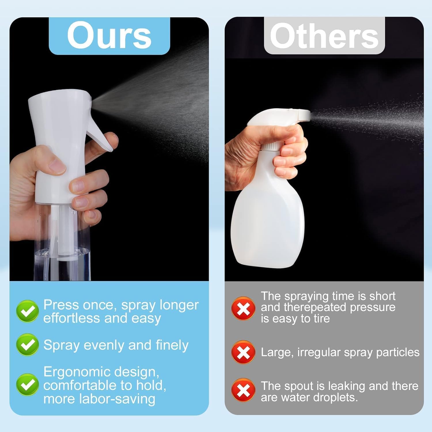 Refillable Empty Mist Water Spray Bottle for Taming Hair in Morning, Hairstyling, Plants, Pets (ONLY WATER USE) (Transparentt White 300 ML)