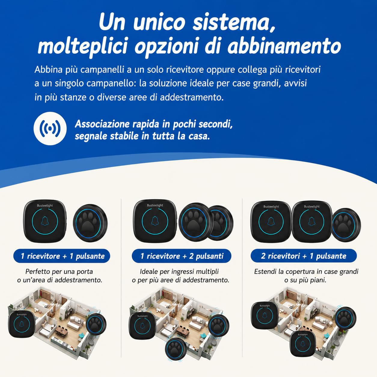 A6 BK Campanello per Uscire Cane Senza Fili 300 m – Campanello Educazione Cane con LED, 60 Melodie, Impermeabile, Accessorio per Addestramento Cane Toilette (1 Campanello e 2 ricevitori)