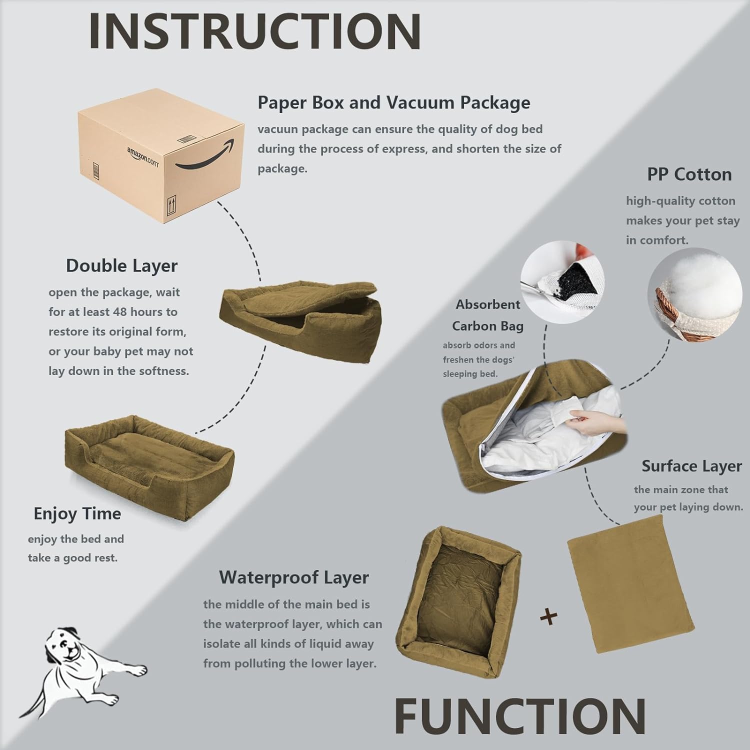 review Dog Beds for Medium Dogs,31.5