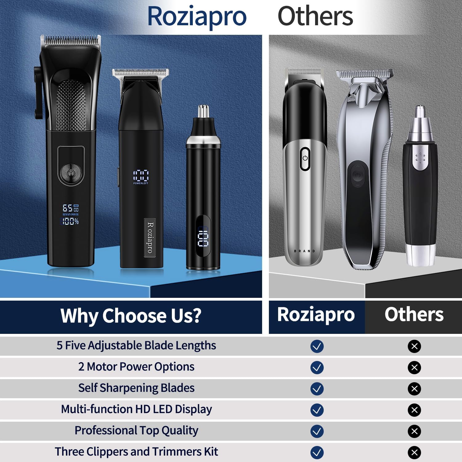 Roziapro clippers and trimmers showing LED display and charging times
