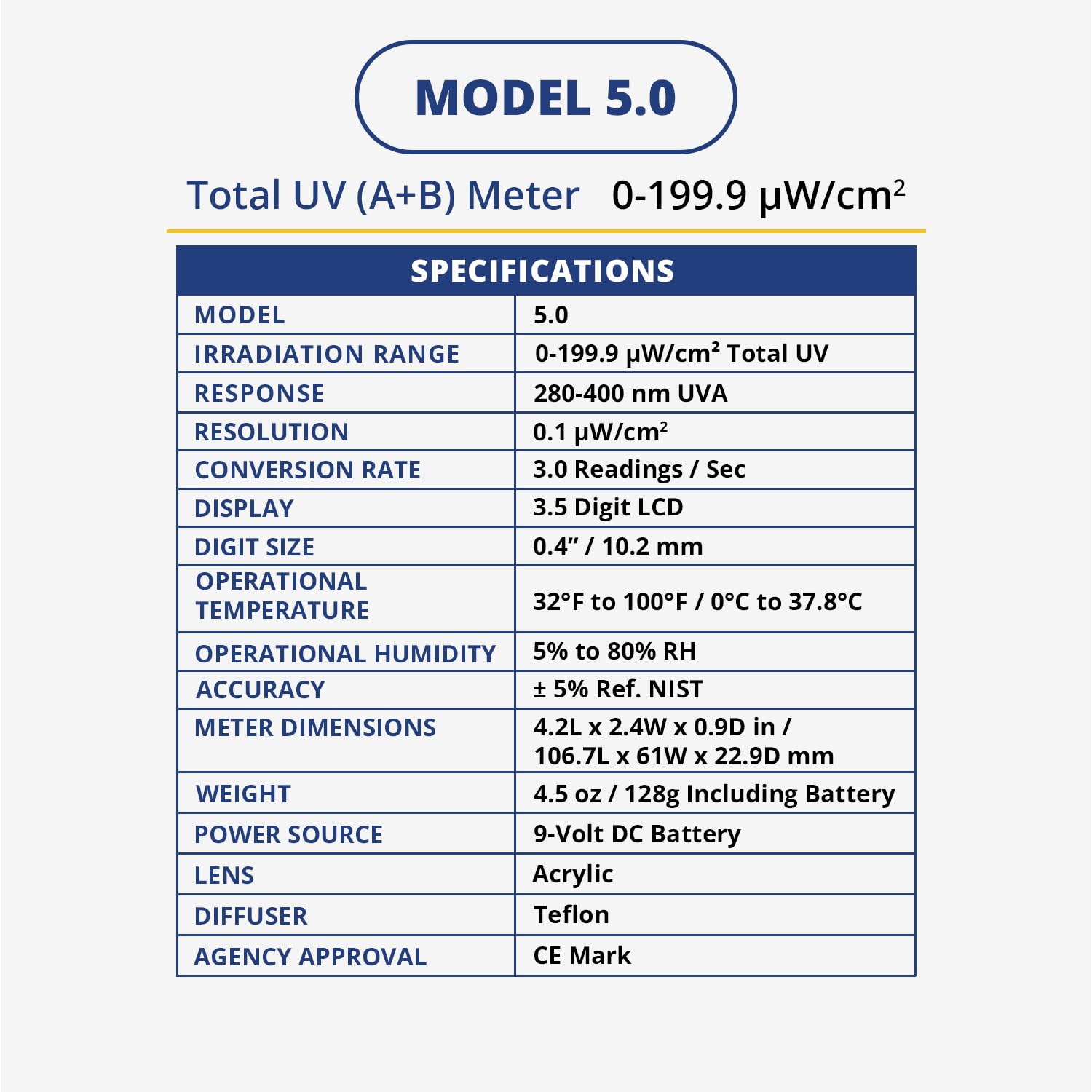 Solarmeter Model 5.0 Digital UV Radiometer - Hand Held UV Meter for Curing Lamps & More - Measures 280-400 nm from 0-199.9 mW/cm²