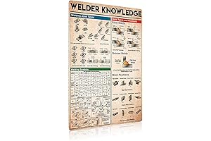 Rustic Welder Knowledge Metal Tin Sign