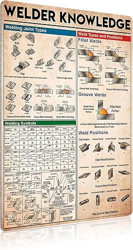 Miniatura 7 de Welder Knowledge - Letrero de metal para soldadura, tipos de juntas, placa de póster infográfico, escuela, sala de estar, dormitorio, club, garaje,