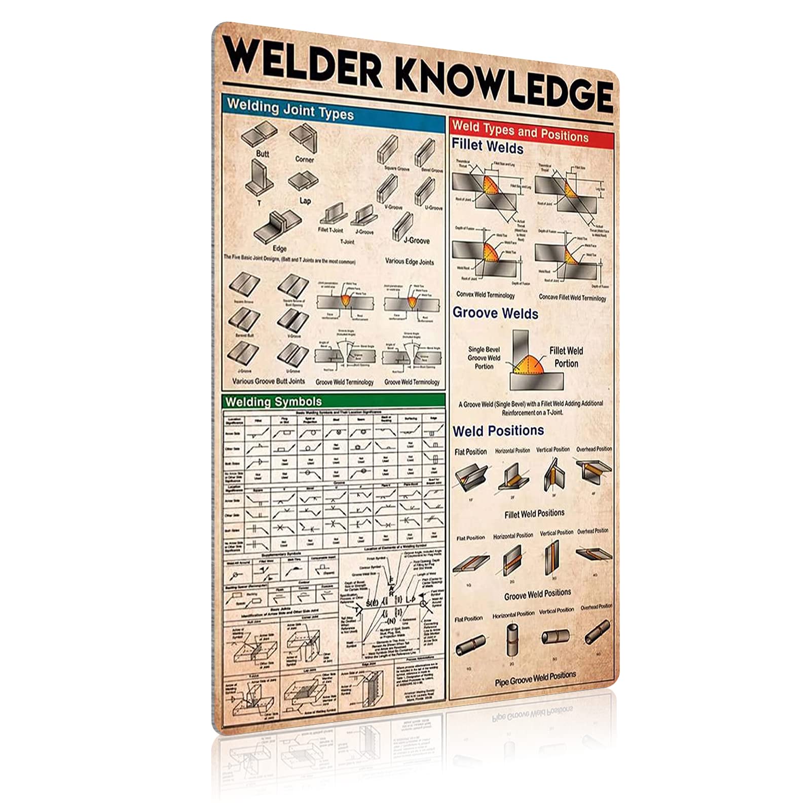 Jiufotk Welding Processes Welder Knowledge Metal Tin Sign Welding Joint Types Infographic Poster Plaque School Living Room Bedroom Club Garage Bar Art Wall Decoration 12X18 Inches