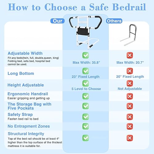 Miniatura 2 de Rieles de cama para adultos mayores: Rieles de asistencia de cabecera ajustables con bolsillos de almacenamiento, asas antideslizantes, luz con