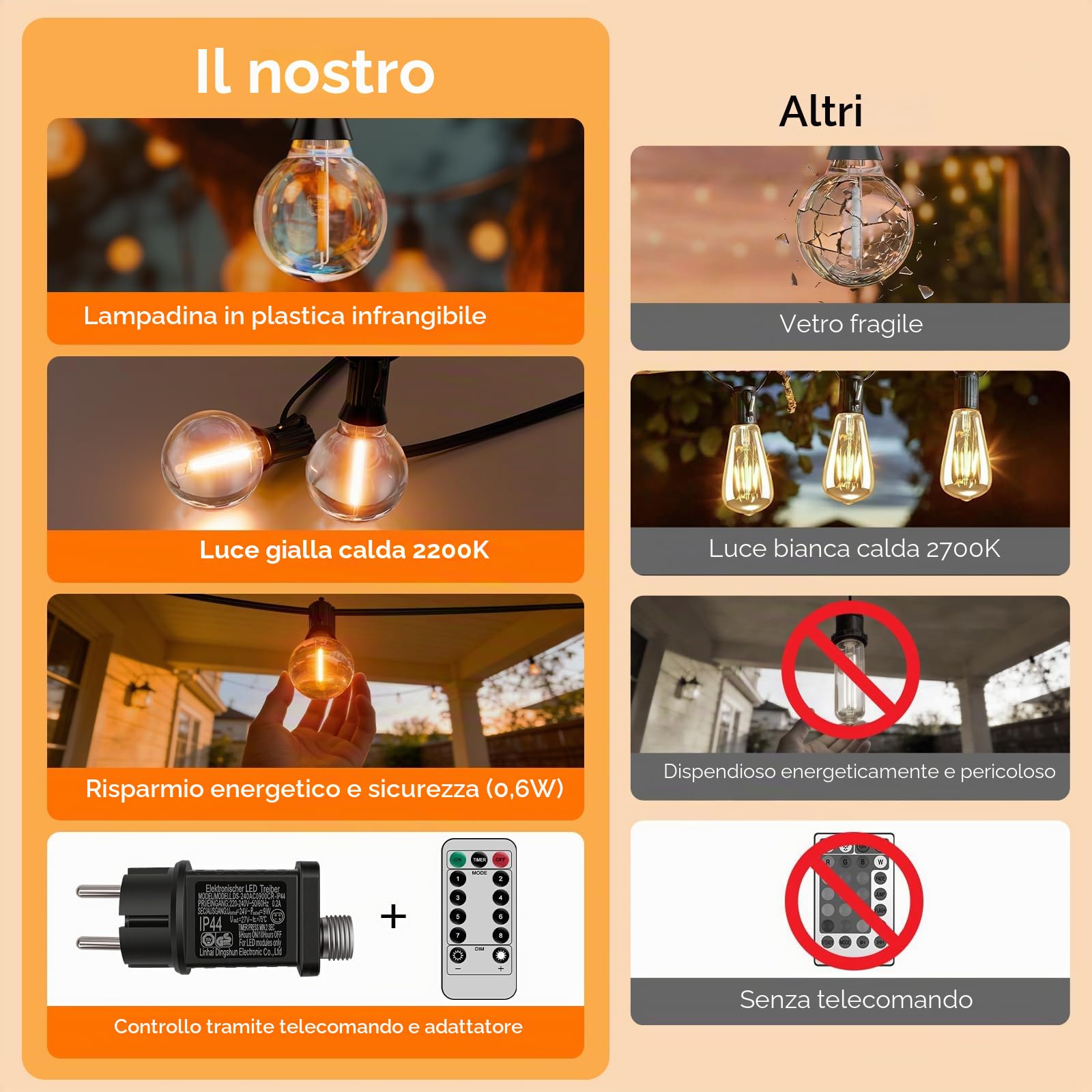 Hoteril Catena Luci da Esterno Giardino-30M, G40 Catena Luminosa Esterno: 42+2 Lampadine, Temperatura Colore 2200K, Alimentazione a Spina, Ideale per Pergolato da Giardini, Gazebo, Balcone, Campeggio