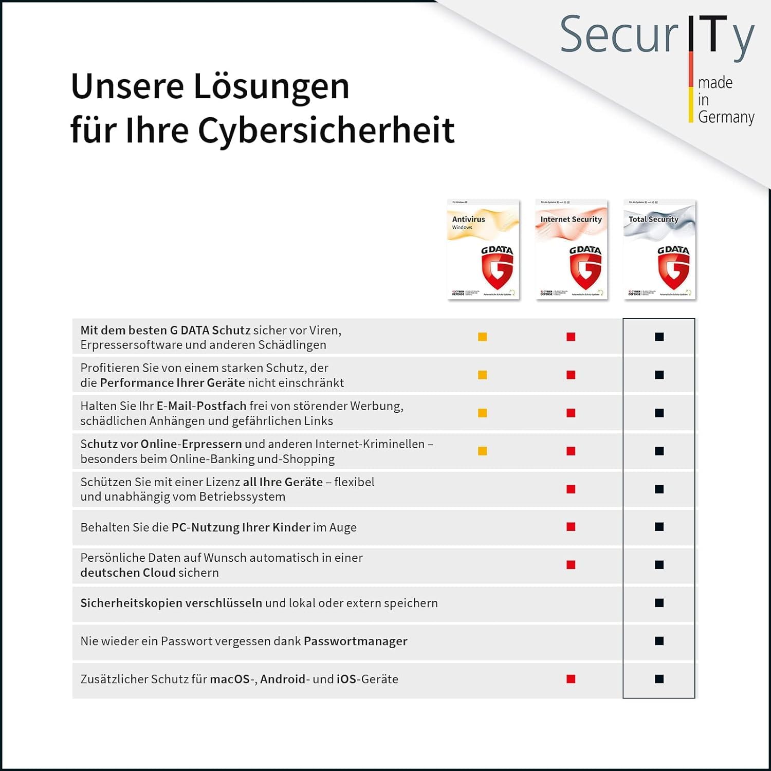 G DATA Total Security 2026 | 3 Geräte - 1 Jahr | Made in Germany | Virenschutzprogramm für Windows, Android, iOS | Passwort Manager | Updates inklusive | Software Key Card per Amazon-Email