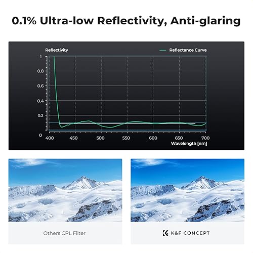Miniatura 4 de K&F CONCEPT 67mm Filtro CPL de Reflectividad Ultra Baja de Verdadero Color Filtro Polarizador de Lente Circular para Lentes de Cámara con 28 Capas