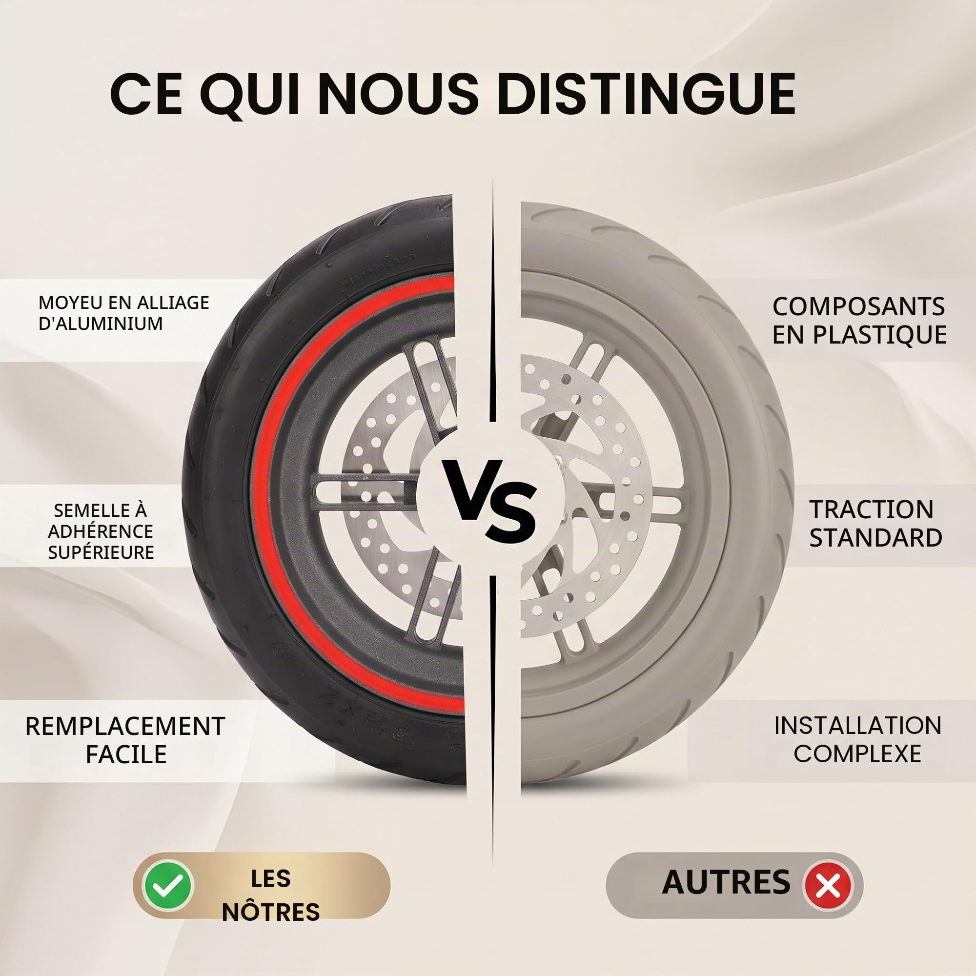 Ensemble de Roue Arrière de Scooter électrique, Pneu de Roue en Caoutchouc avec Frein à Disque de 110 Mm pour M365 1S