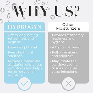 Vaginal Wash for Dryness Relief - pH Balanced Feminine Wash for Women, Alleviate Irritation & Discomfort, Fragrance-Free, Paraben-Free, Suitable for All Skin Types