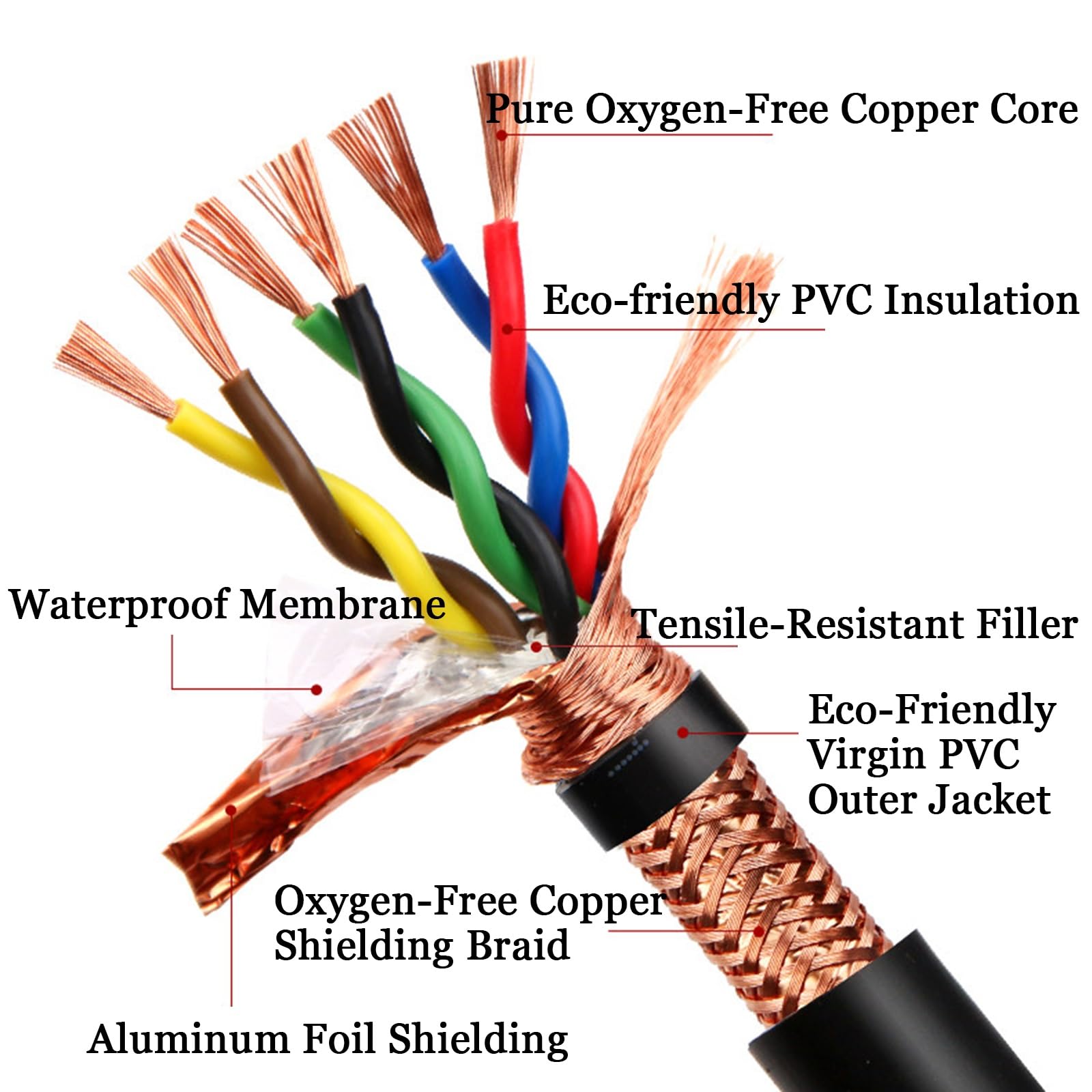 Cavo A Doppino Intrecciato Schermato 2/4/6/8 C, Filo Di Rame Privo Di Ossigeno Con Doppia Schermatura, Cavo Di Segnale Isolato In PVC Anti-interferenza for Apparecchiature Industriali(30FT,2C-20AWG)
