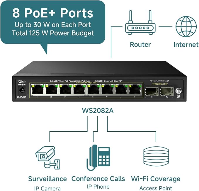DBIT Switch de Red Gigabit 10 Puertos con 8 PoE+ y 2 SFP miniatura 3