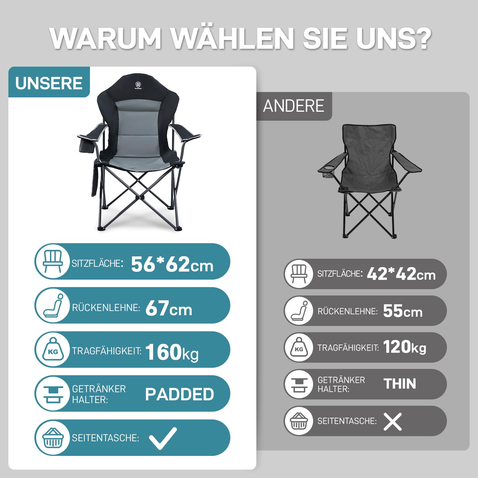 EVER ADVANCED Luxus Campingstuhl Faltbar 160 KG Belastbar Ultragroß mit Hochlehner Bequem Gepolster Klappstuhl Camping Garten Balkon Strand, Camping Stuhl Sessel Gartenstuhl Anglerstuhl