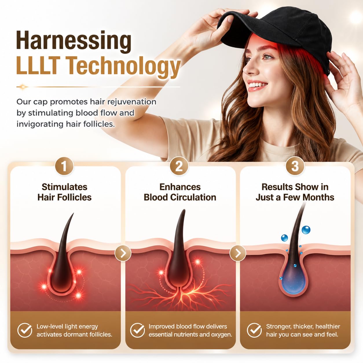 Rotlicht Haarwachstumskappe, Rotlichtlampe Haare Anti-Haarausfall, 660nm+850nm Rotlicht Haare, Abnehmbarem Rotlicht Panel, für Männer/Frauen
