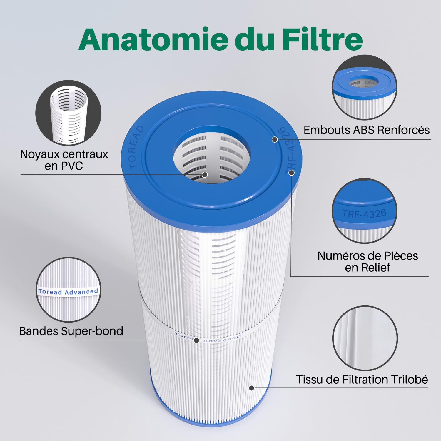 TOREAD Filtre de Remplacement pour Spa Pleatco PRB25-IN, Unicel C-4326, Filbur FC-2375, Pentair R173429, 3005845, 17-2327, 100586, 33521, 25392, 817-2500, Guardian 413-13-106