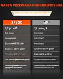 Spider Farmer SF300 lampa LED do uprawy roślin, 32 W, pełne spektrum | Z reflektorem jako oświetlenie do uprawy, wzrostu