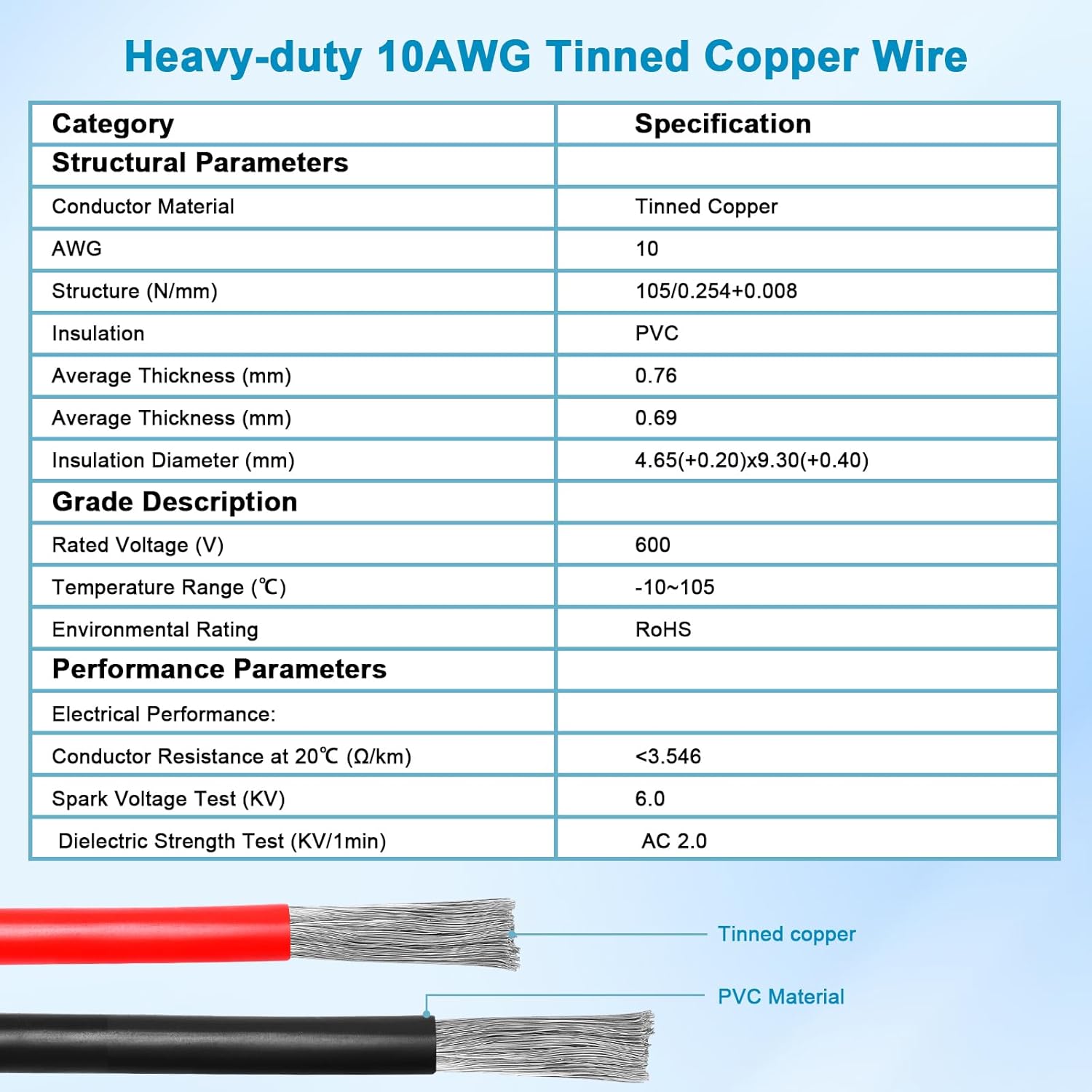 XRDS -RF 10AWG XT60 to Anderson Adapter Extension Cable –XT60 Female to Anderson Connector Cable High-Performance Power Conversion Cable for RC, Solar, and DIY Applications 20FT