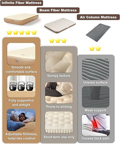 Miniatura 2 de Colchón de aire tamaño individual con estructura de fibra infinita  Soporte de 1000 libras, 8 pulgadas de grosor, uso continuo de 30 días, cama de