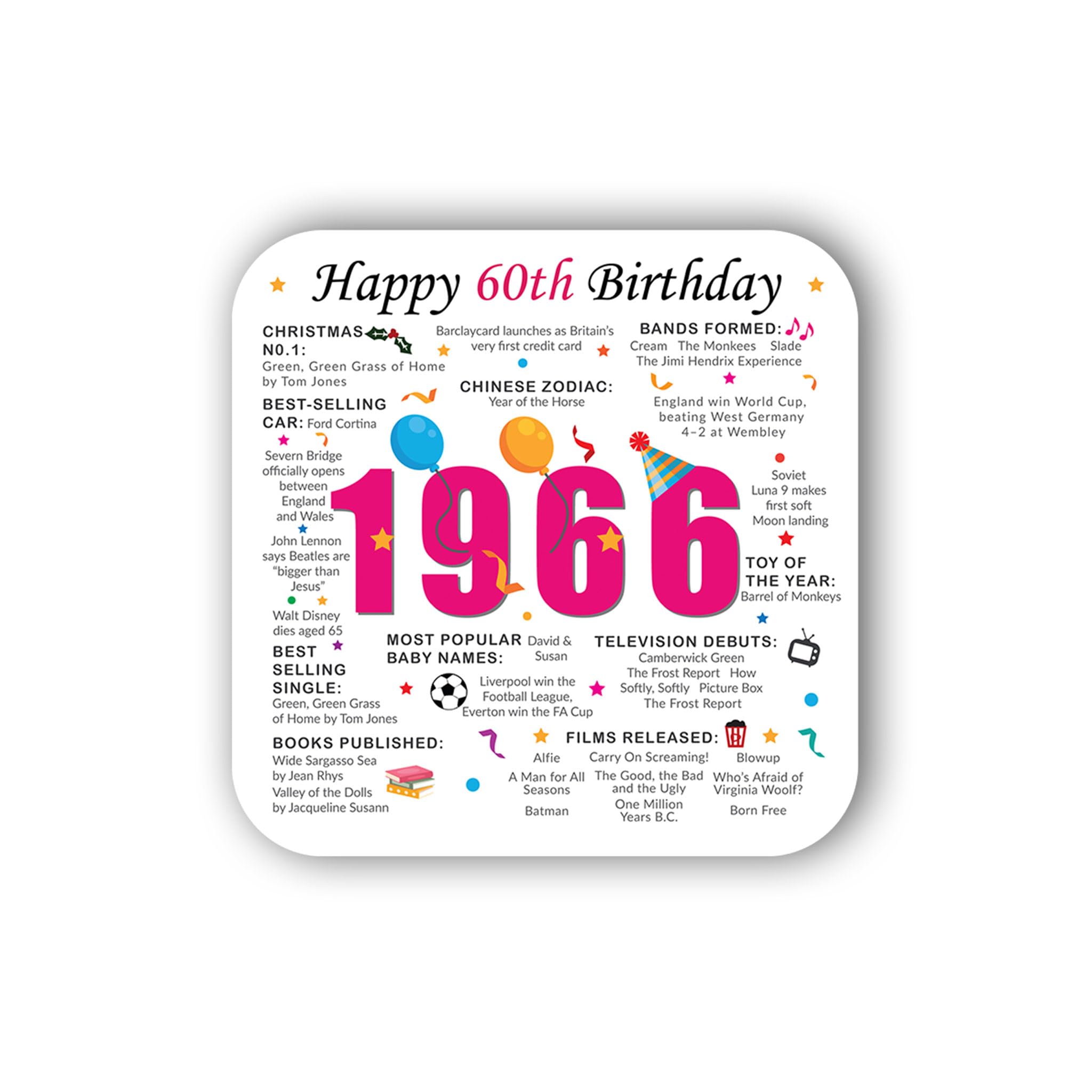 Print A Sock Pink 60Th Birthday Coaster (2026) - Born In 1966 Facts - Unique Gift - Factual Gift - Keepsake - Milestone (Pink)