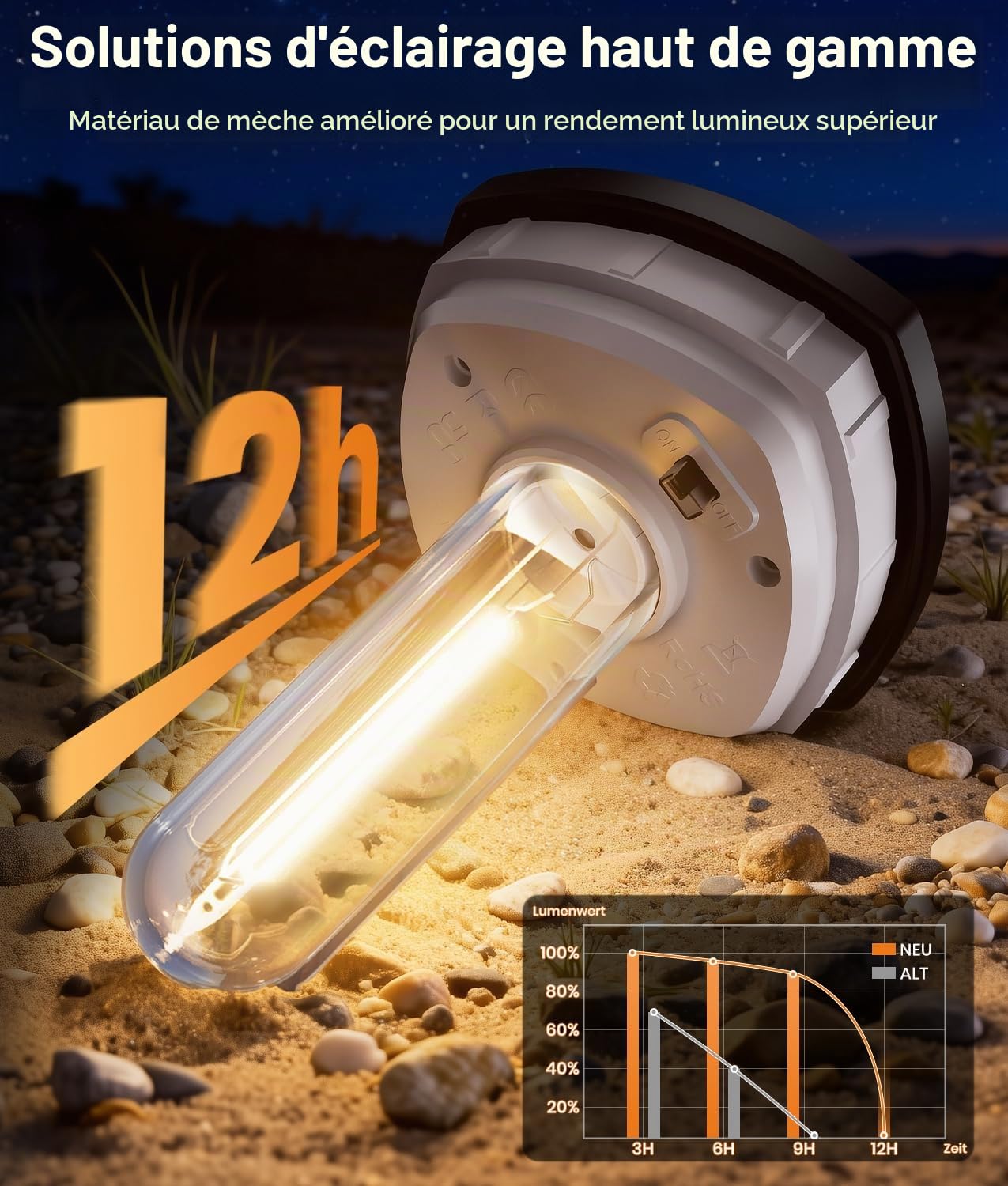 Lampes Solaires pour Extérieur Jardin, 8 Pièces Lampes de Jardin Solaires Blanc Chaud, IP65 étanches Lampes de Chemin Décoration pour Jardin, Terrasse, Chemin, Pelouse