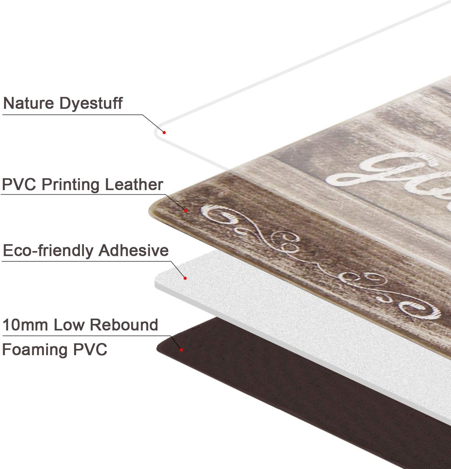 Kitchen Rug Set,LEEVAN Kitchen Floor Mats 2 Piece PVC Leather Anti Fatigue Comfort Heavy Duty Standing Mat Waterproof Oil Proof Non-Skid Rubber Back Washable Doormat Bathroom Area Rug Carpet