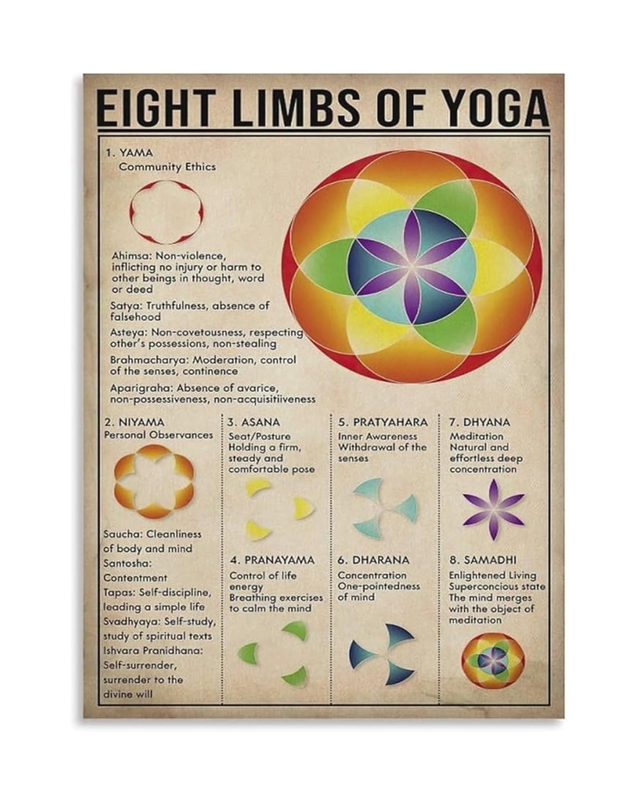 RNUMLIGH Eight Limbs of Yoga Ashtanga Philosophy Guide Canvas Wall-Art Print for Yoga Studio Room Decor(Framed,16x24inch(40x60cm))