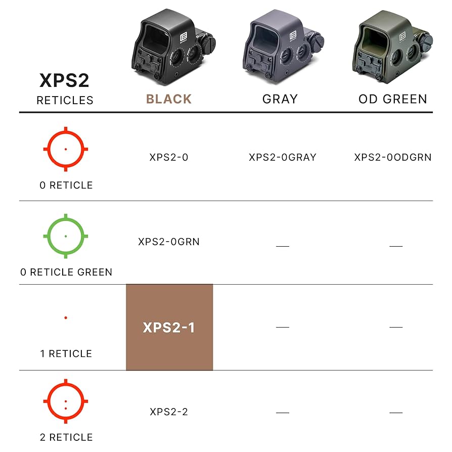 EOTech XPS2-0 ODGRN レッドドットサイト EOTech XPS2 Holographic Weapon Sight (Ring with Single Red