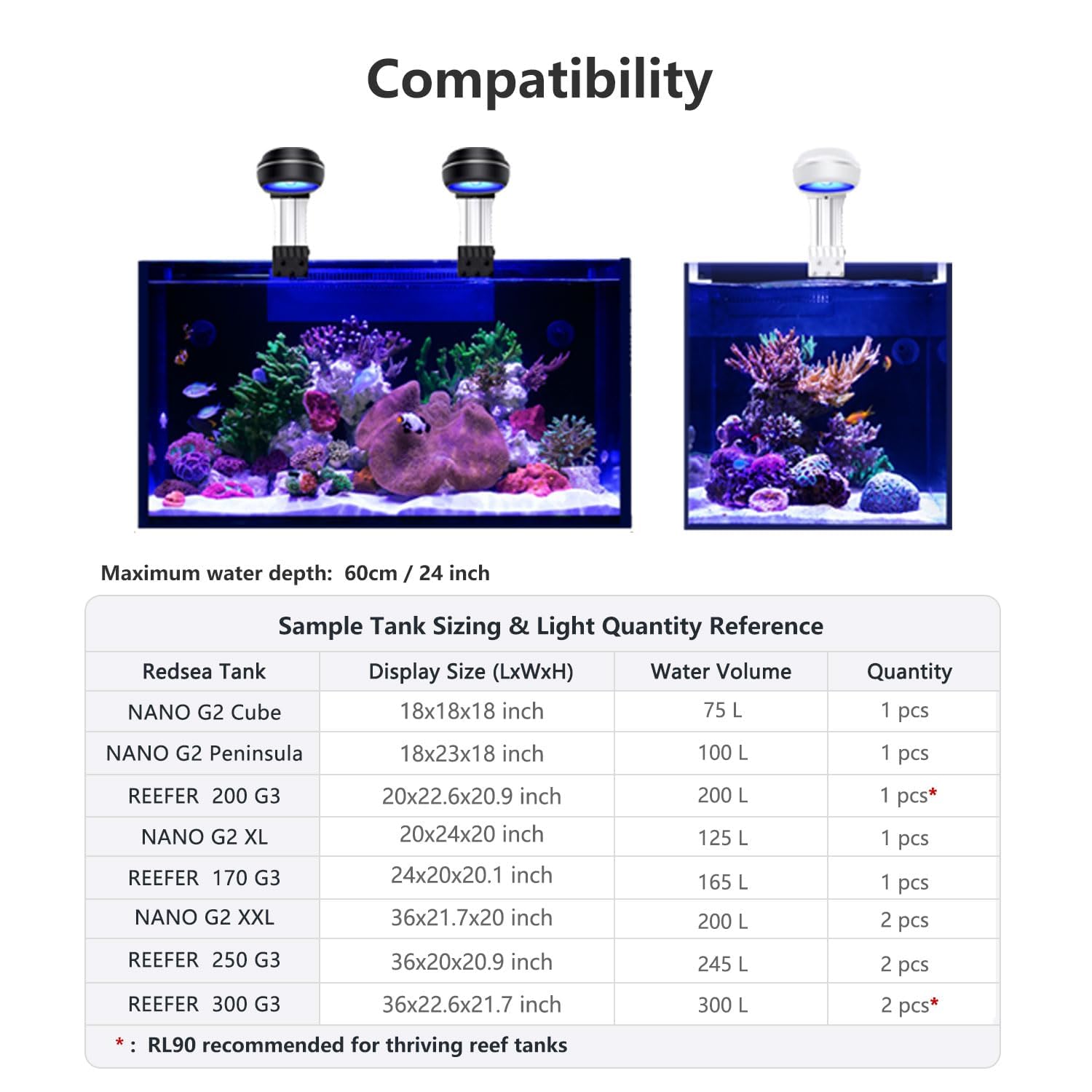 PopBloom RL60 WiFi Led Aquarium Beleuchtung 60w, Meerwasser Aquarium Lampe für Reef Coral Fish Nano Salzwasser Aquariums, Hohe Leistung, APP Unterstützung für Deutsch (60W WiFi (Schwarz))