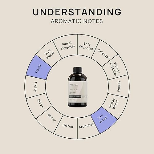 Miniatura 476 de VINEVIDA Aceite de fragancia de cuero genuino para difusores de aire frío, aceites esenciales para recarga de aceite difusor y ambientador