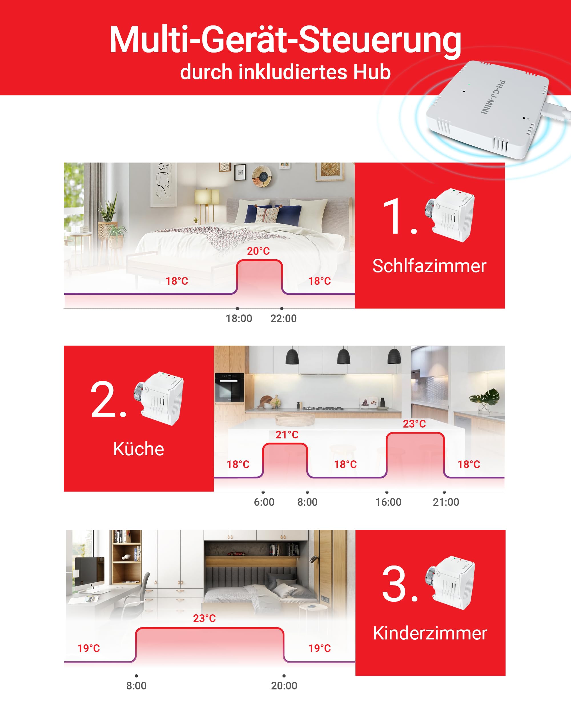ELEKTROBOCK PH-Starter Pack1 - Controllo del riscaldamento tramite app - 3 termostati per radiatori con gateway - Controllo della temperatura centralizzato - Smart Home - Risparmio energetico