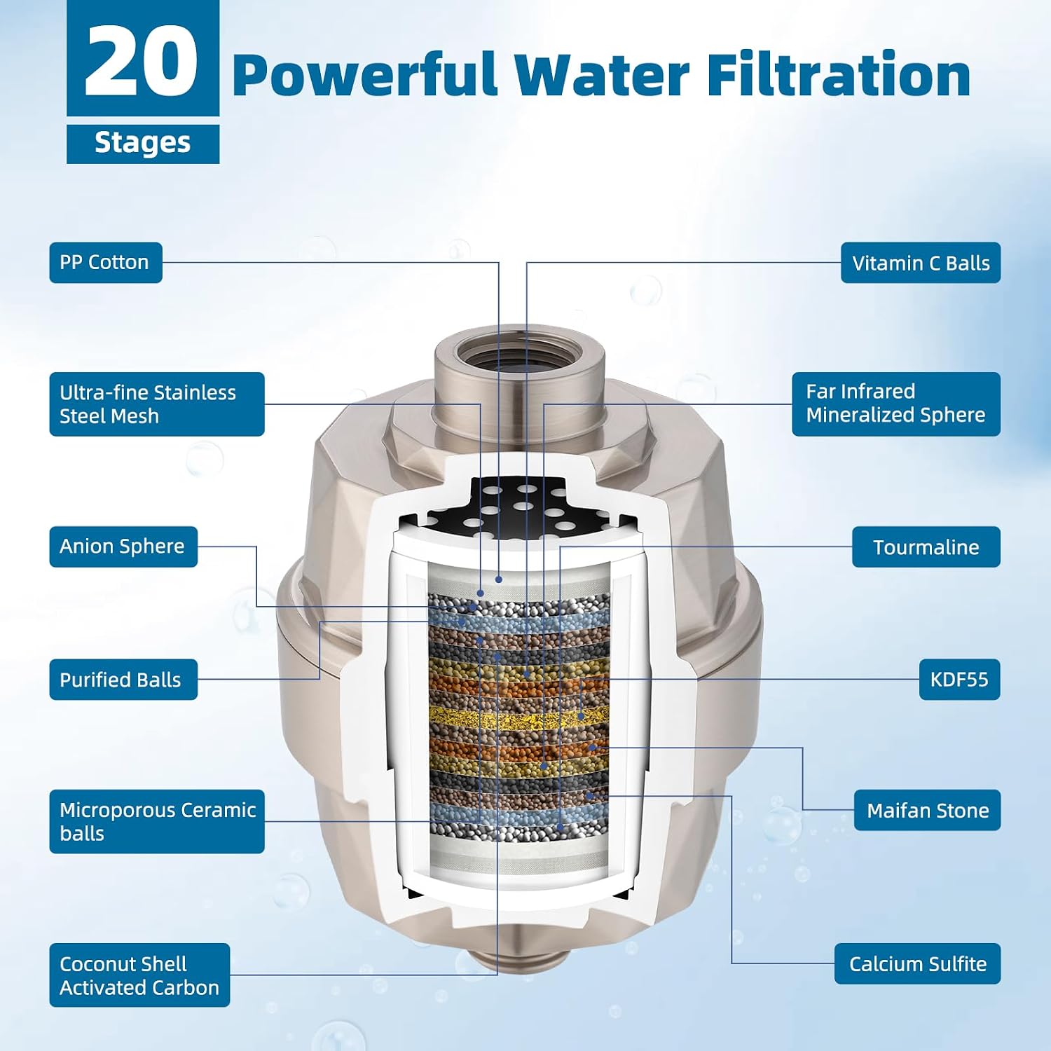 iFealClear Shower Head Filter, High Output Shower Filter for Hard Water for Remove Chlorine and Fluoride, Reduce Dry Itchy Skin and Eczema, 20-Stage Consistent Flow Shower Water Filter, Brushed Nickel